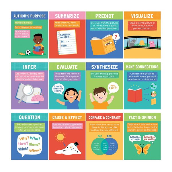 Carson Dellosa Mini Posters - Reading Comprehension Strategies Poster Set, 12 Pieces 106008